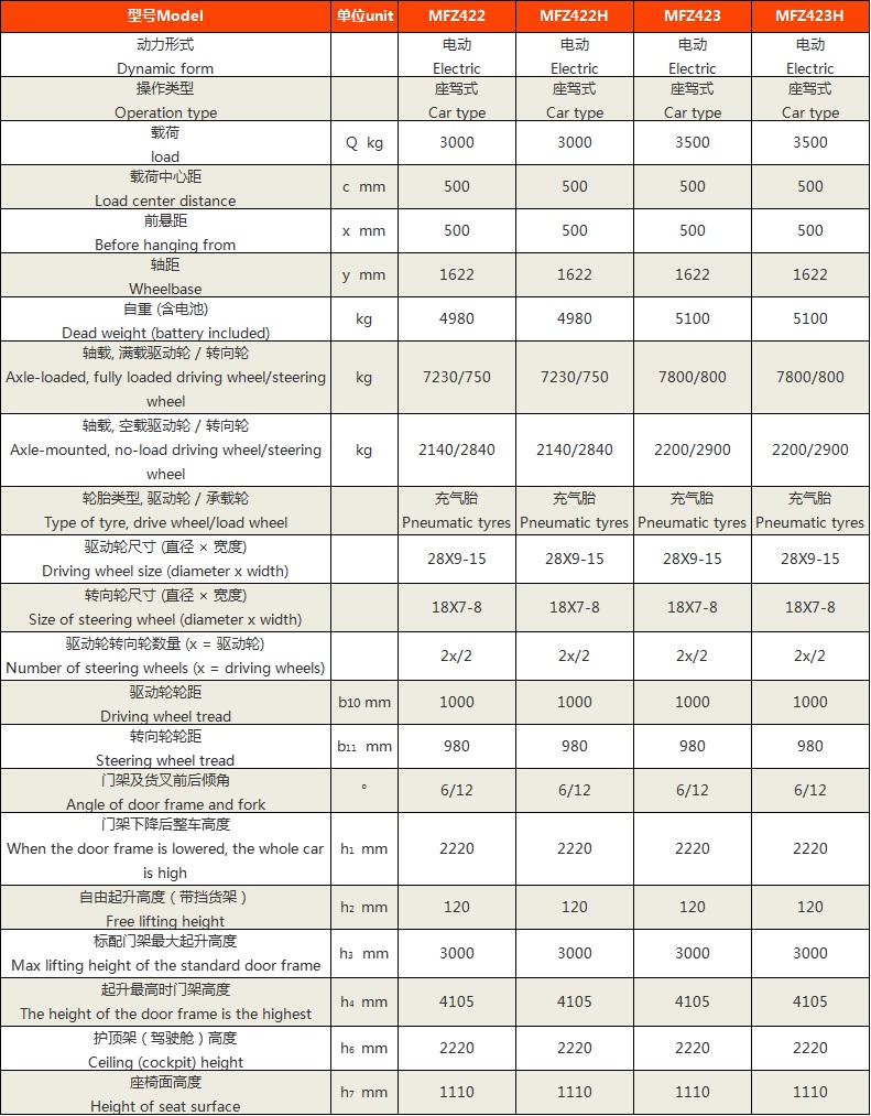 四支點電動叉車6