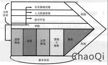 產(chǎn)業(yè)互聯(lián)網(wǎng)創(chuàng)業(yè)的三境界：立、守、得