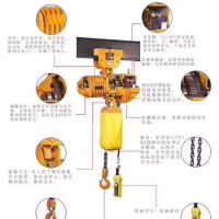 廣州環(huán)鏈電動(dòng)葫蘆KOEO高經(jīng)理