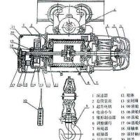 嘉興電動(dòng)葫蘆銷售