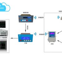 垃圾發(fā)電廠垃圾吊自動定位稱重管理系統(tǒng)