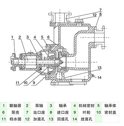 ZX自吸泵結(jié)構(gòu)圖