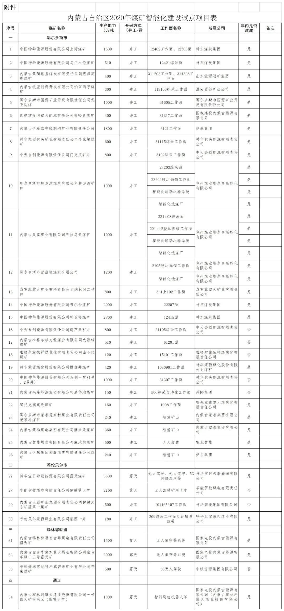 煤炭,煤炭價格,焦煤,焦炭,動力煤,焦炭價格,無煙煤,焦煤價格