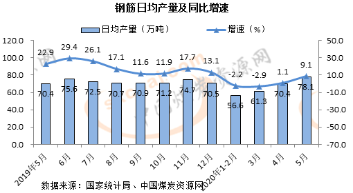 煤炭,煤炭價(jià)格,焦煤,焦炭,動(dòng)力煤,焦炭價(jià)格,無煙煤,焦煤價(jià)格