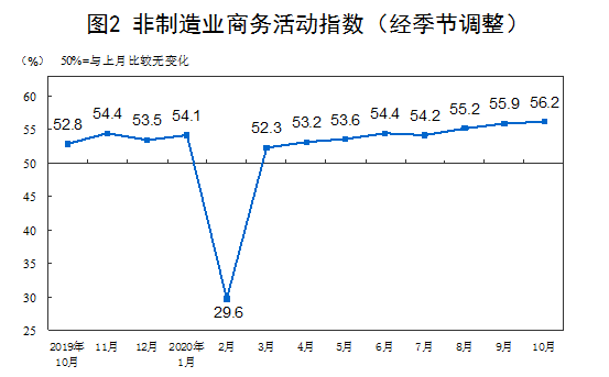 表1