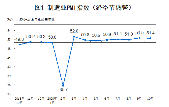 圖1