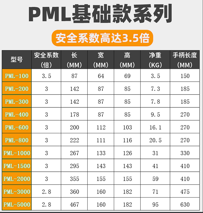 PML-1000手動磁力吊