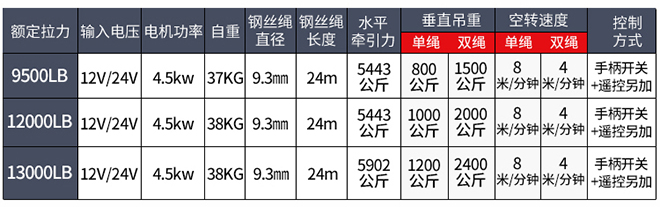 電動絞盤技術(shù)參數(shù)