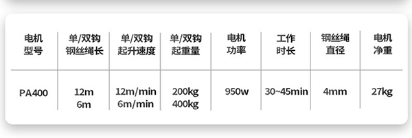 PA400微型電動葫蘆技術參數(shù)