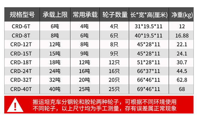 轉(zhuǎn)向搬運工具重物移運器技術參數(shù).jpg