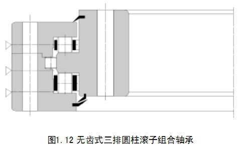 結(jié)構(gòu)示意圖無(wú)齒三排圓柱-轉(zhuǎn)盤軸承