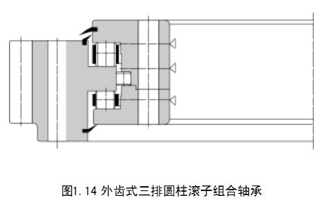 結(jié)構(gòu)示意圖外齒三排圓柱-轉(zhuǎn)盤軸承