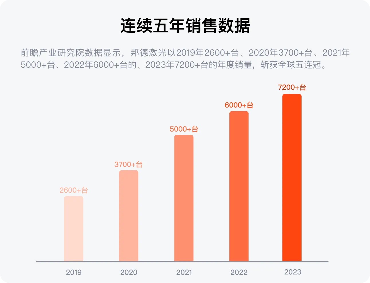 配圖3--邦德激光榮登全球機(jī)床TOP25， 激光切割品類第一.jpg